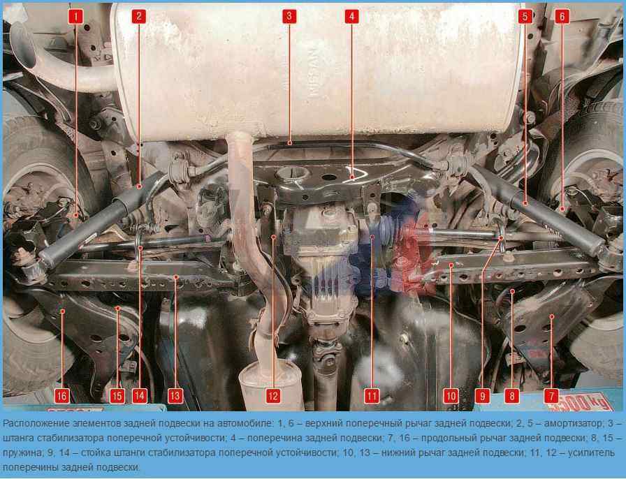 Замена стоек стабилизатора и рулевых наконечников на Nissan Qashqai+2