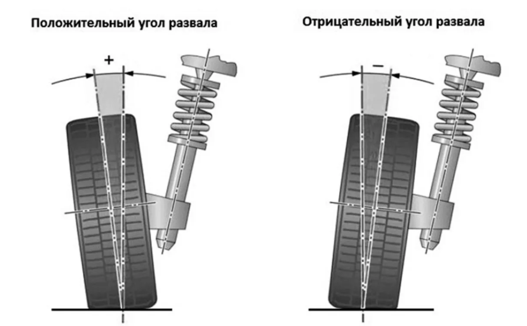 Сход-развал от 1200 рублей во Внуково в LFA Service