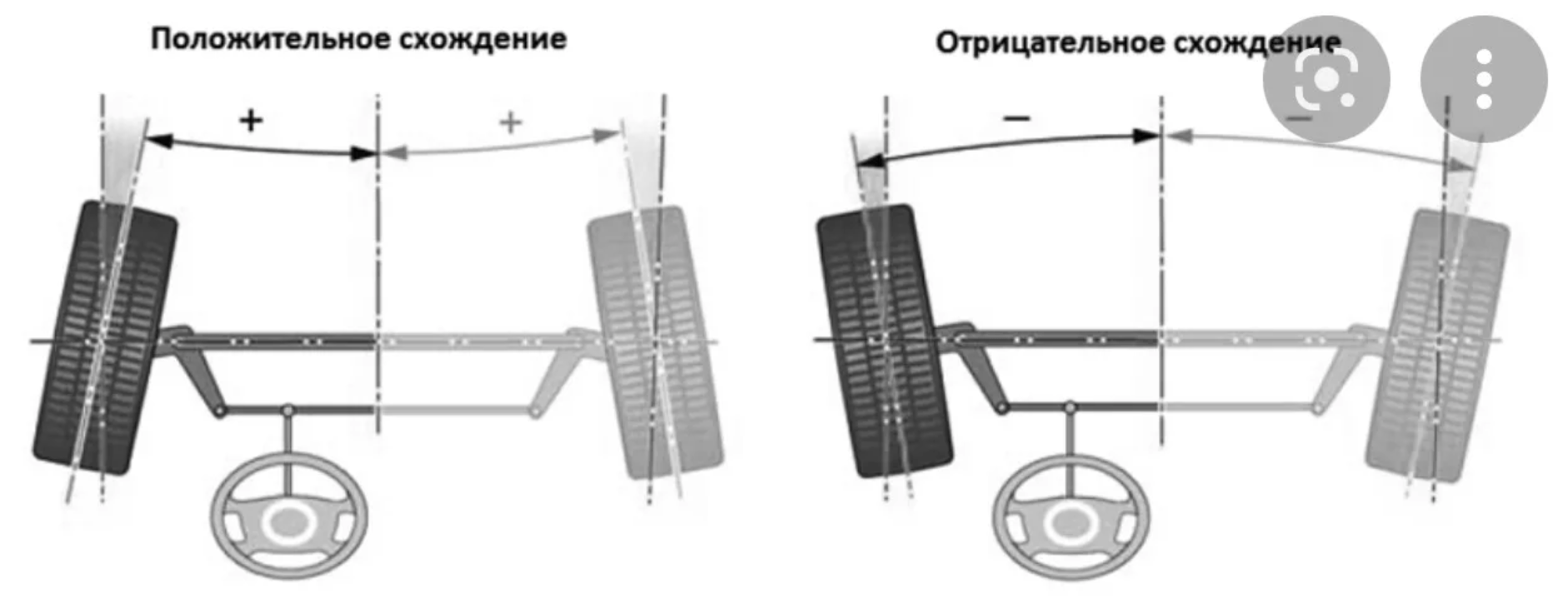 Сход-развал от 1200 рублей во Внуково в LFA Service